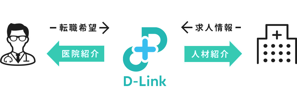 ドクター紹介事業